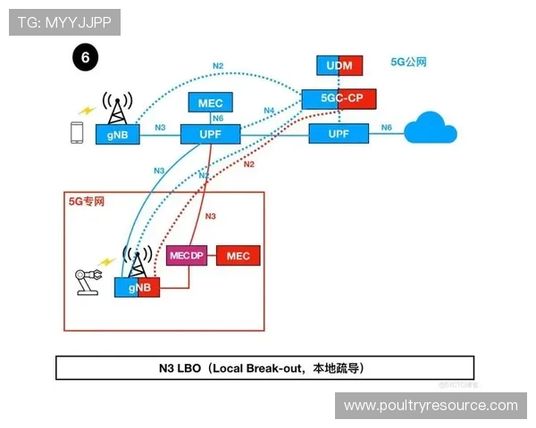 5g电力专网在智能电网中的应用场景与实际操作指南详解